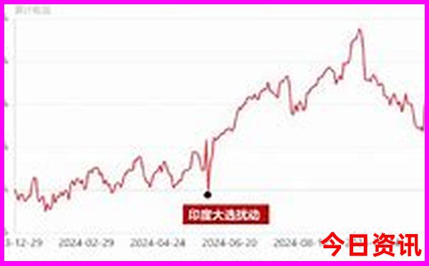 巴黎必去的十大景点