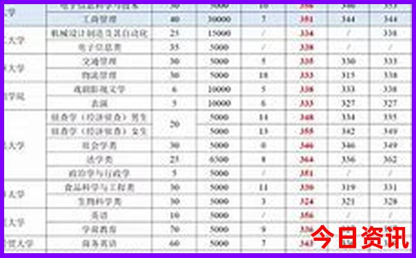 暑假适合去苏州玩吗