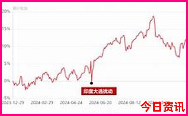 甘南川西旅游线路图